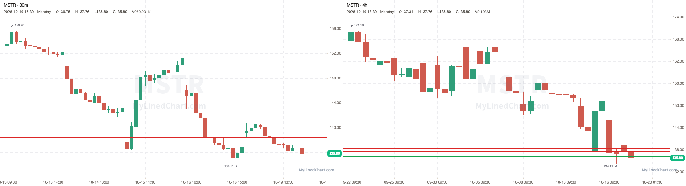 MSTR October 19th review chart