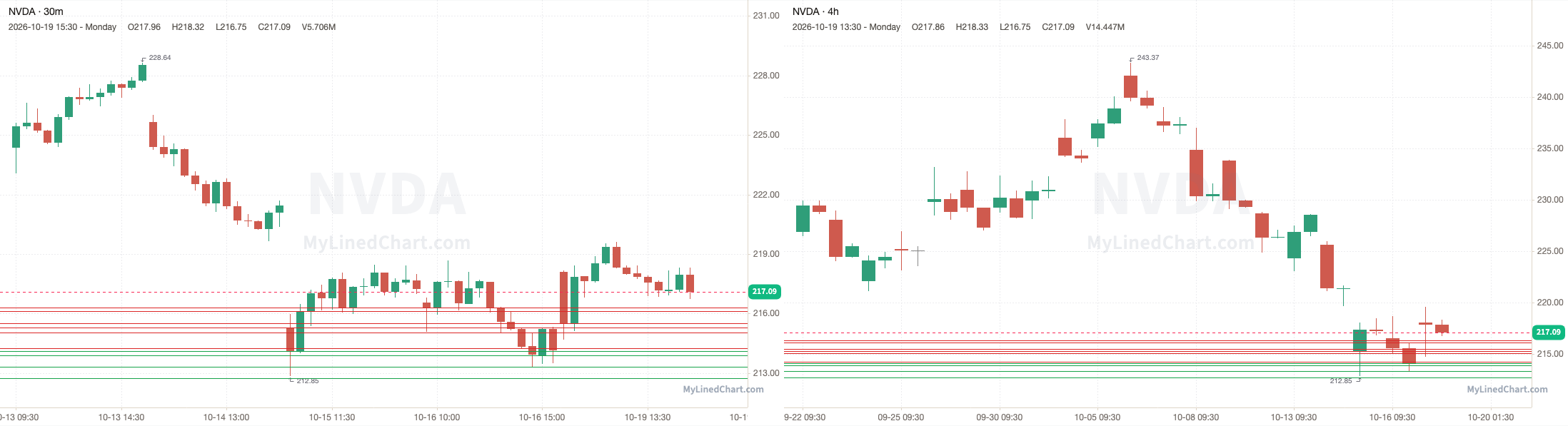 Day-trade levels chart: AMZN, META, MSTR, SMCI, HOOD and 19 More Support and Resistance, Pivots and Highest Volume Levels for Day Traders, Oct 20