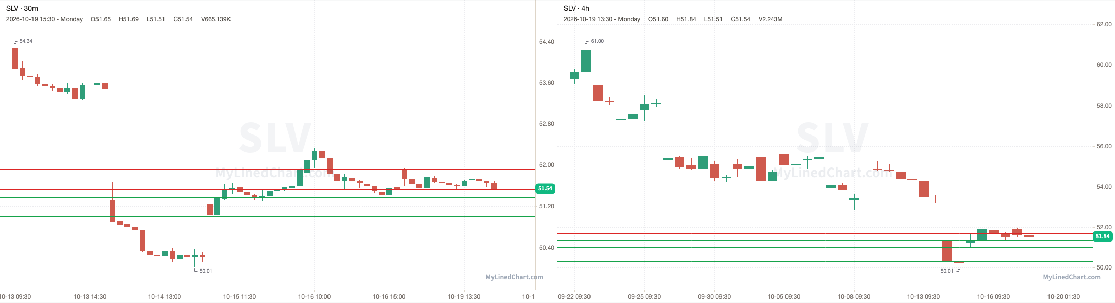 SLV October 19th review chart