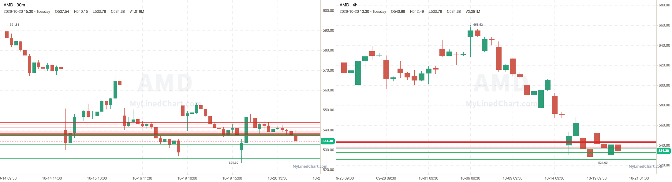AMD October 20th review chart
