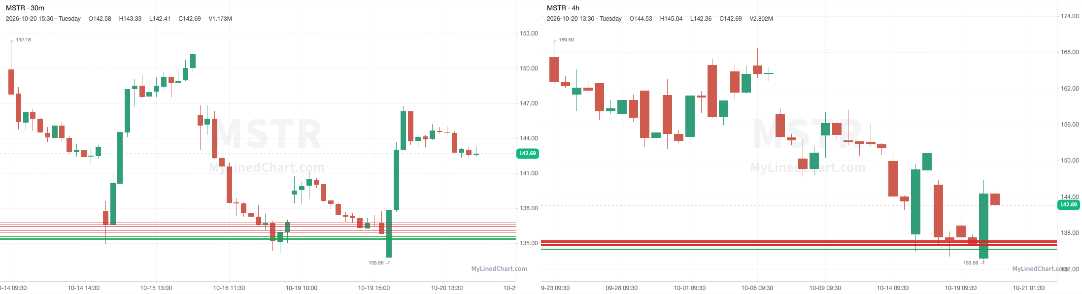 MSTR October 20th review chart