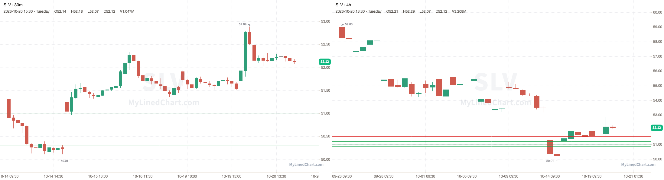 SLV October 20th review chart