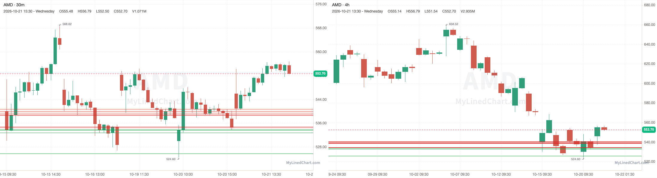 AMD October 21st review chart