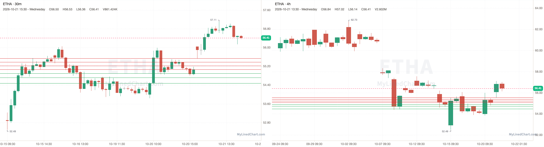 ETHA October 21st review chart