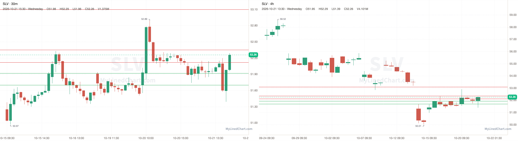 SLV October 21st review chart
