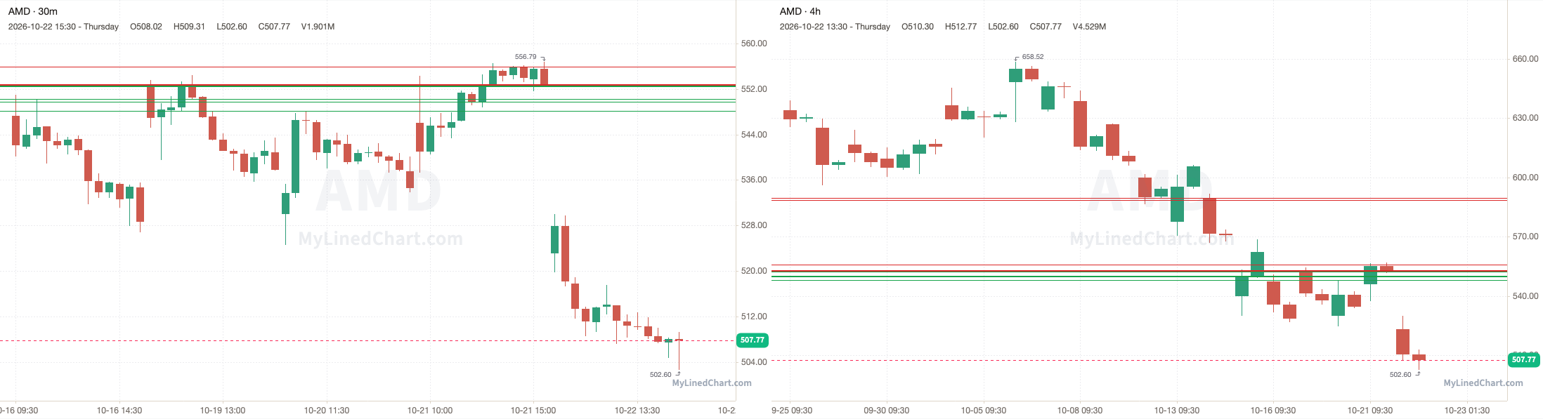 AMD grafico di revisione del 22 ottobre