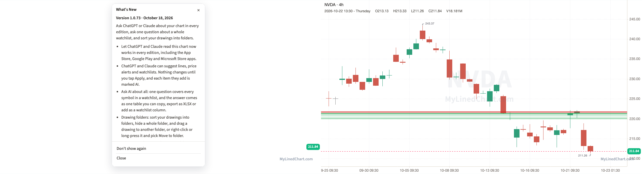 NVDA grafico di revisione del 22 ottobre