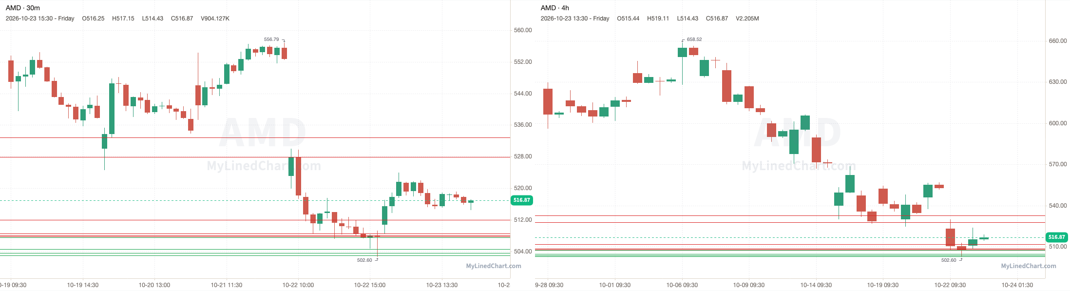 Gráfico del resumen de AMD del 23 de octubre