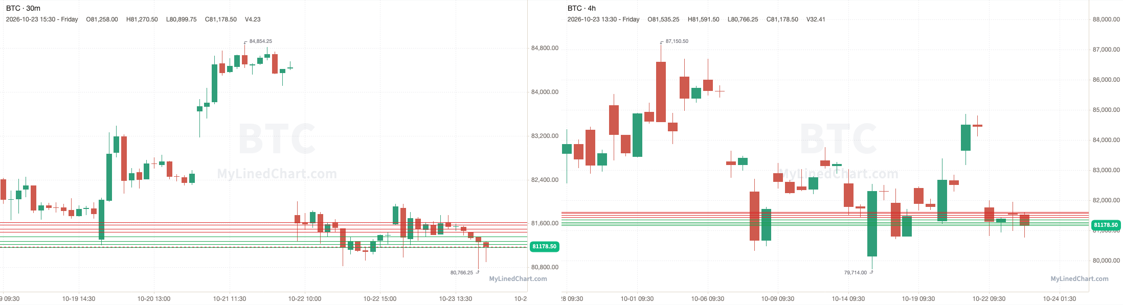 Gráfico del resumen de BTC del 23 de octubre