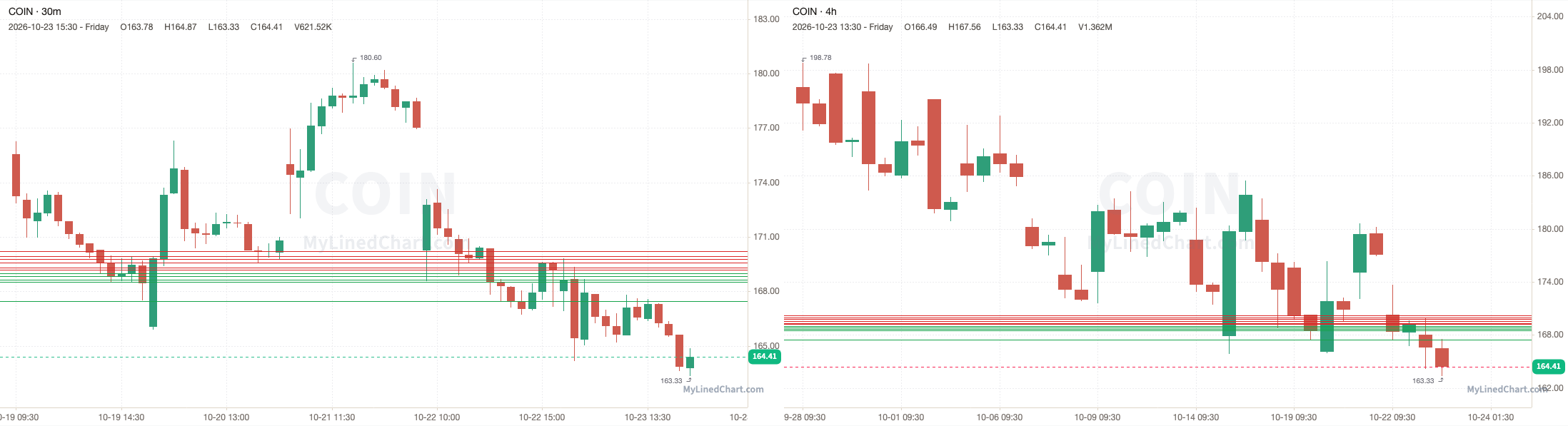 Gráfico del resumen de COIN del 23 de octubre