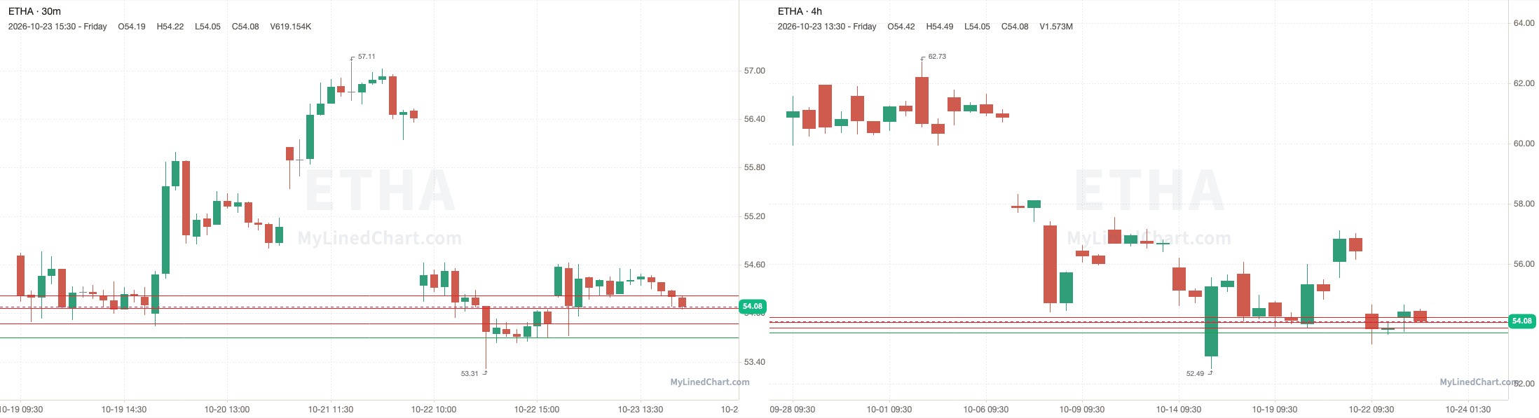 Gráfico del resumen de ETHA del 23 de octubre
