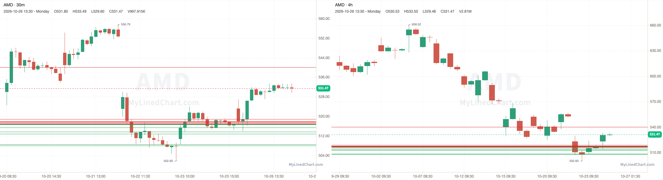 AMD October 26th review chart