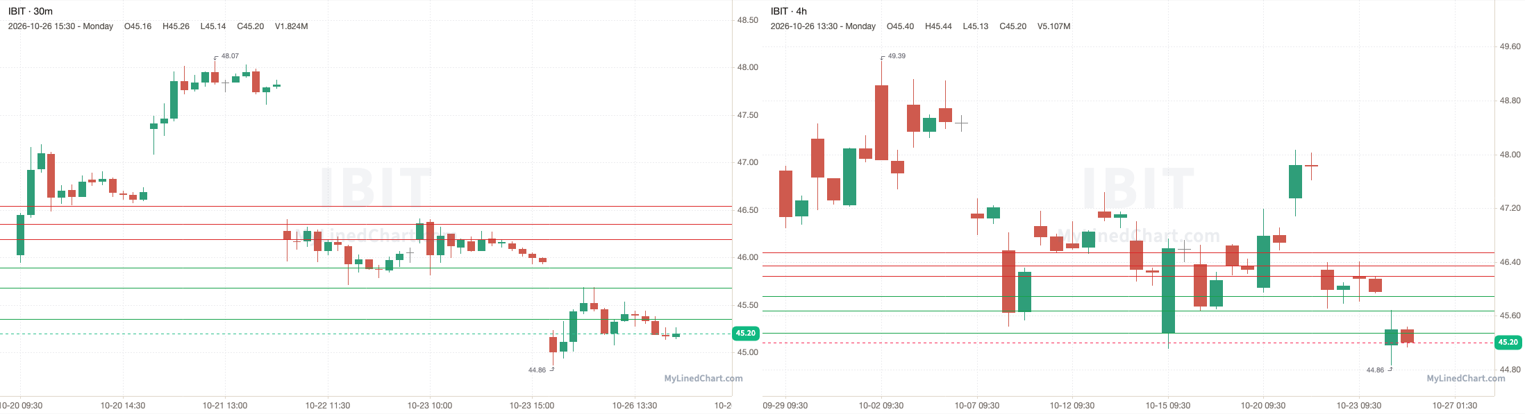 IBIT October 26th review chart