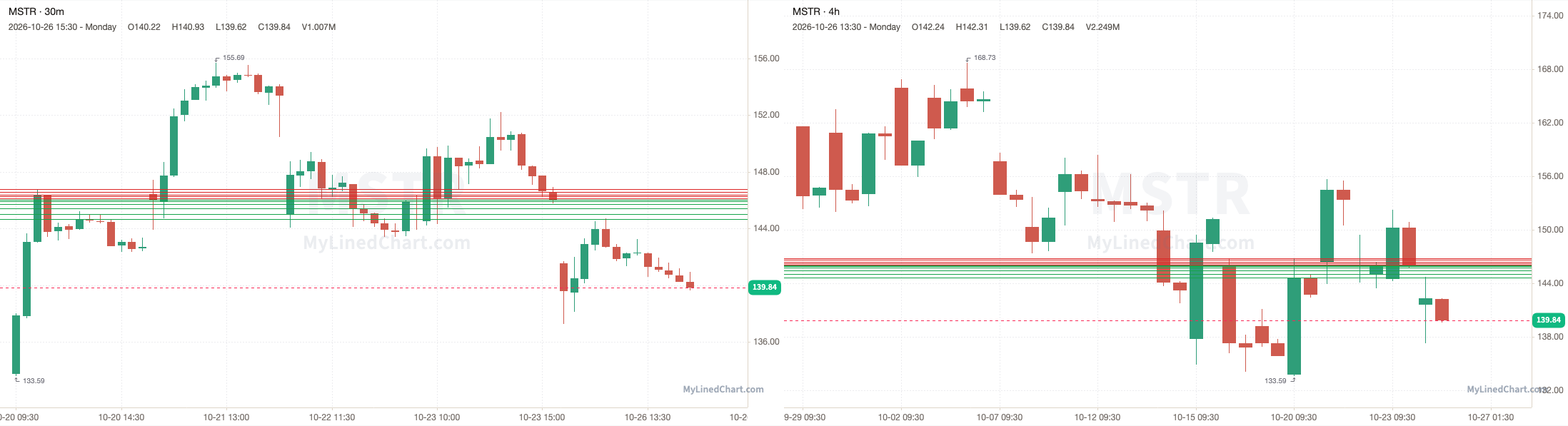 MSTR October 26th review chart