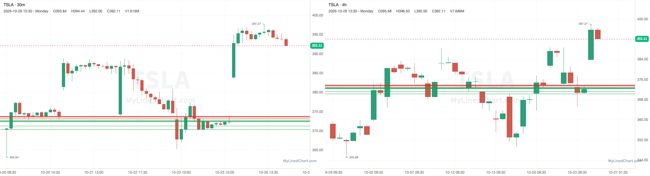TSLA October 26th review chart