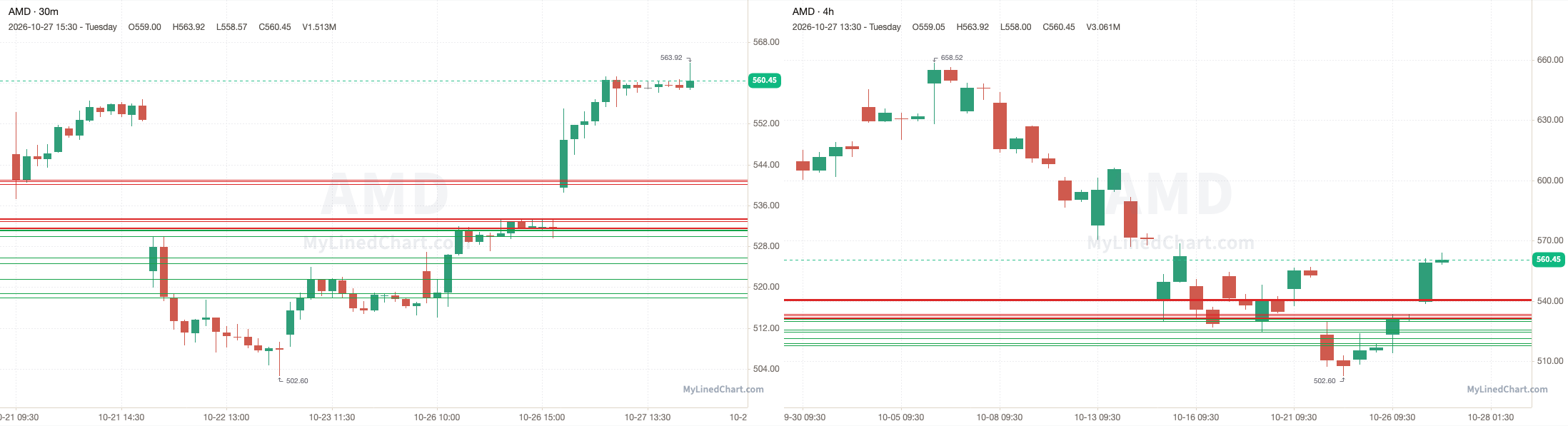 AMD October 27th review chart