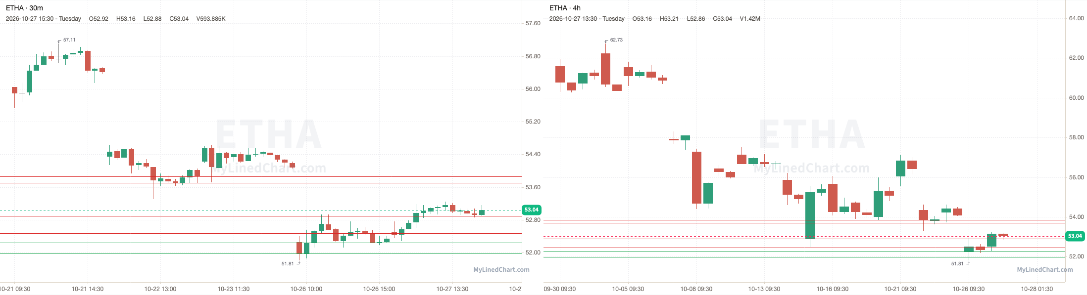 ETHA October 27th review chart