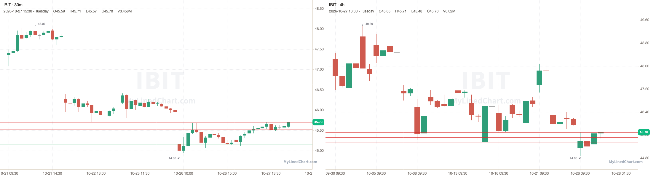 IBIT October 27th review chart