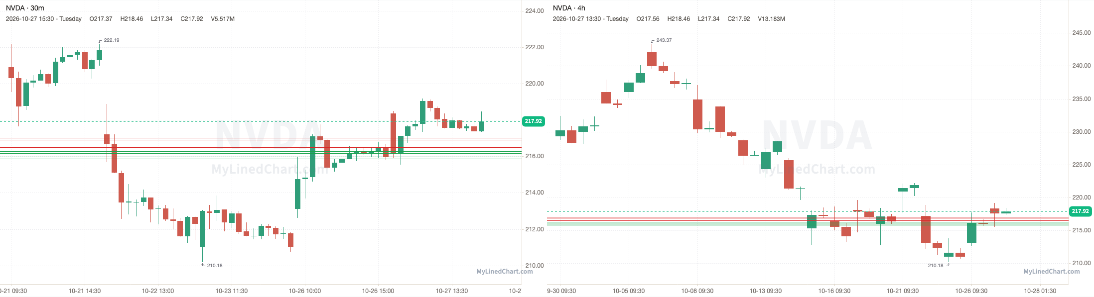 NVDA October 27th review chart