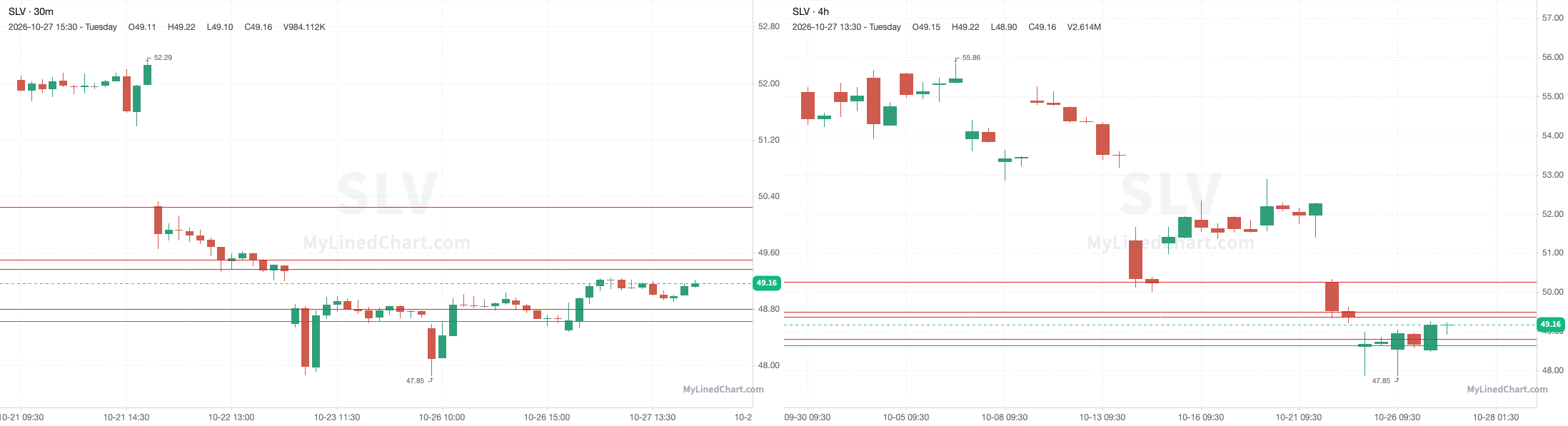 SLV October 27th review chart