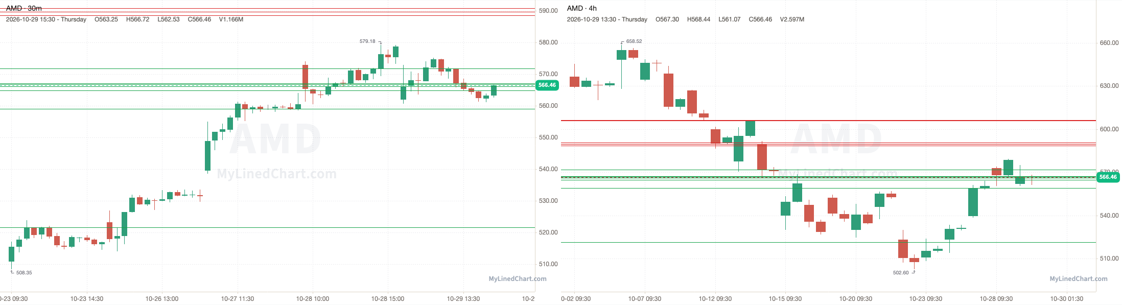 AMD October 29th review chart