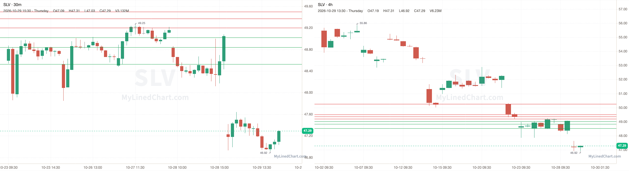 SLV October 29th review chart