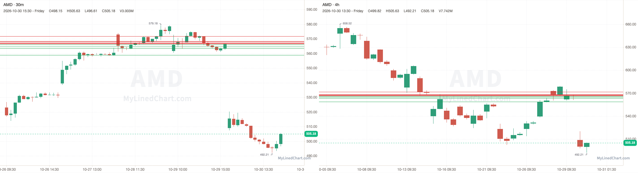 AMD October 30th review chart