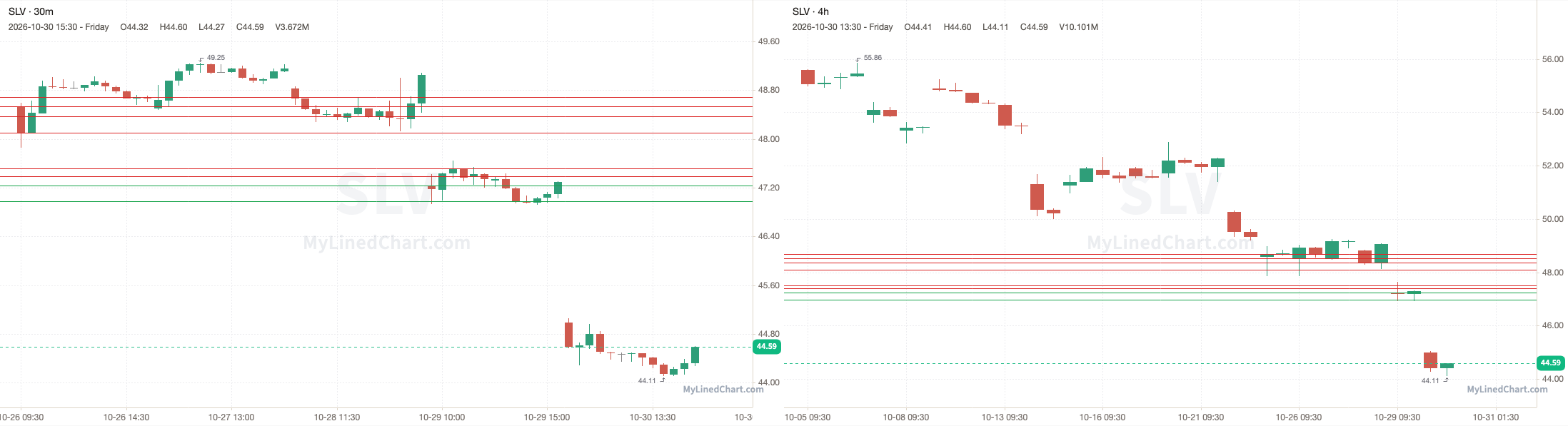 SLV October 30th review chart
