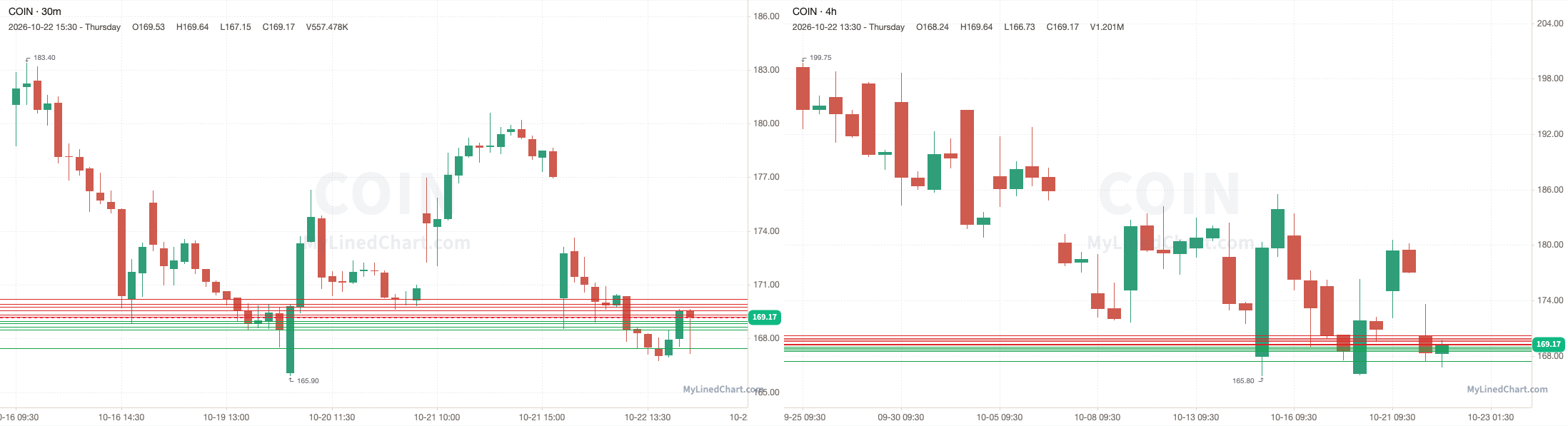COIN 10月23日价位图表