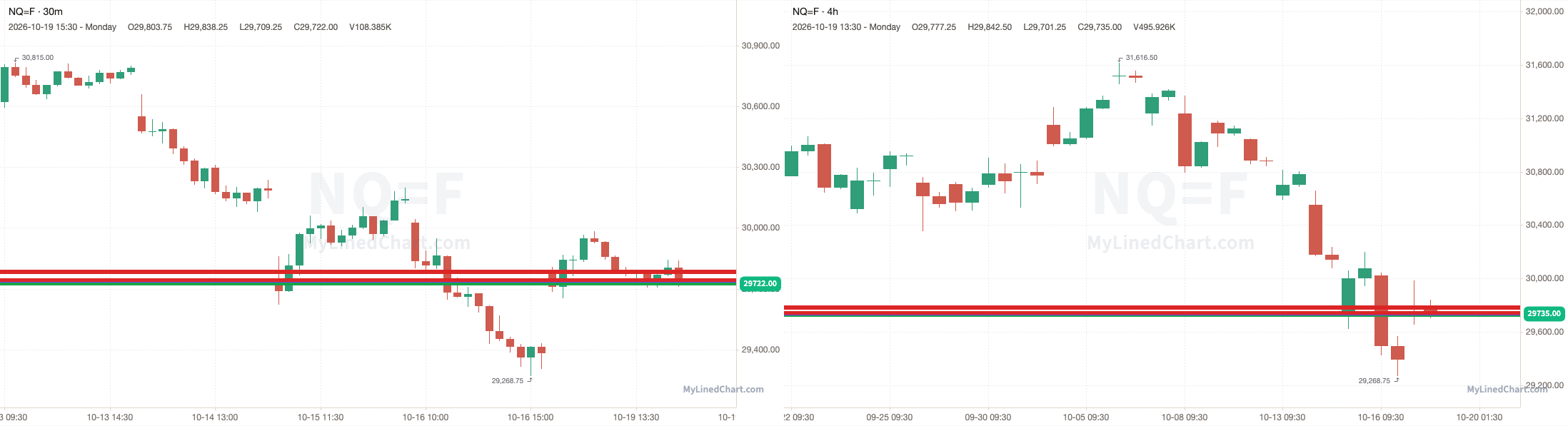 NQ 30-minute day-trade and daily chart