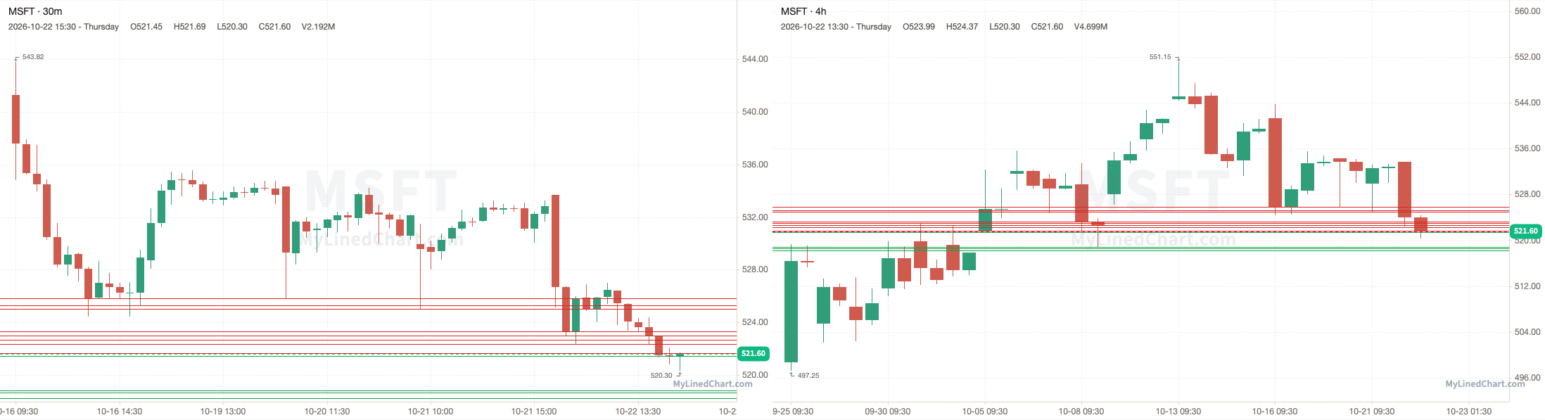 MSFT 10月23日价位图表
