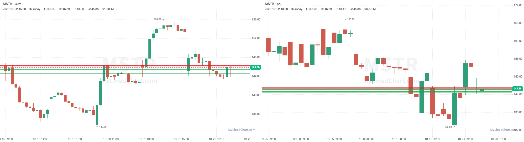 MSTR 10月23日价位图表
