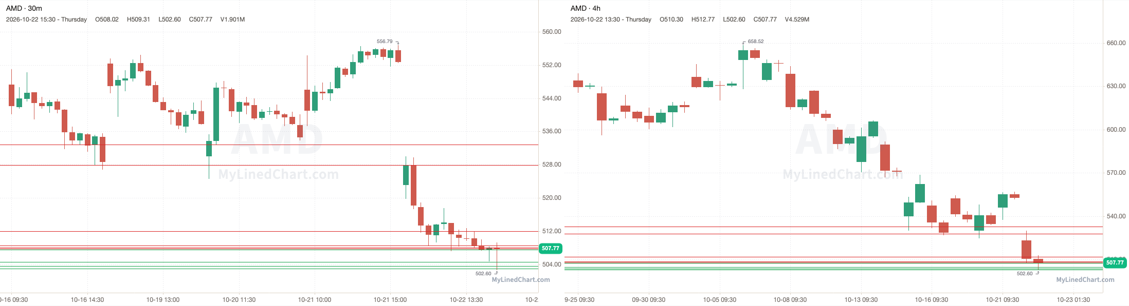 AMD 10月23日价位图表