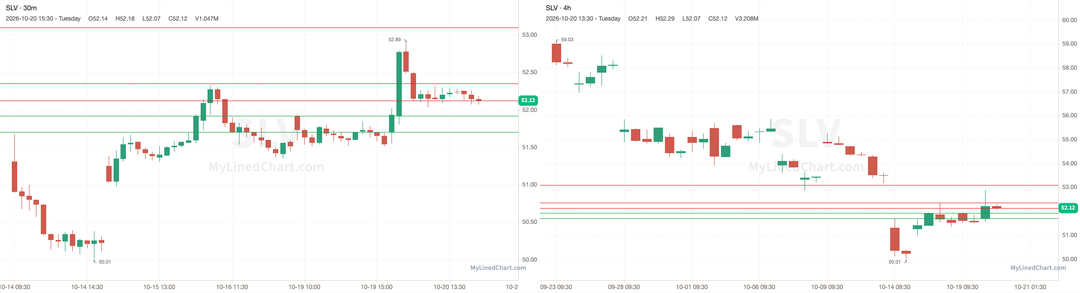 SLV October 21st levels chart