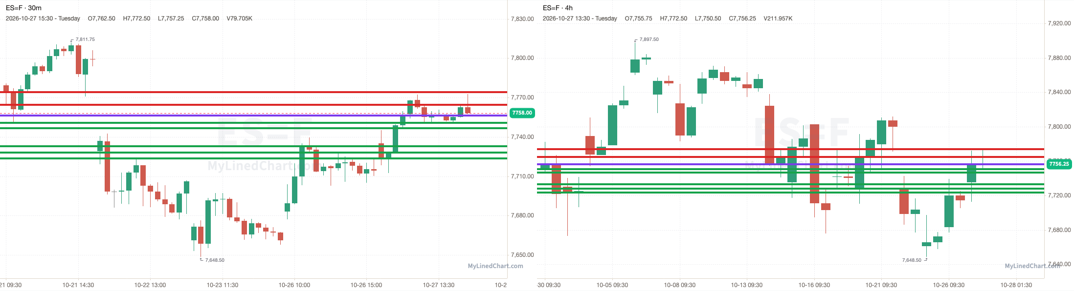 ES 30-minute day-trade and daily chart