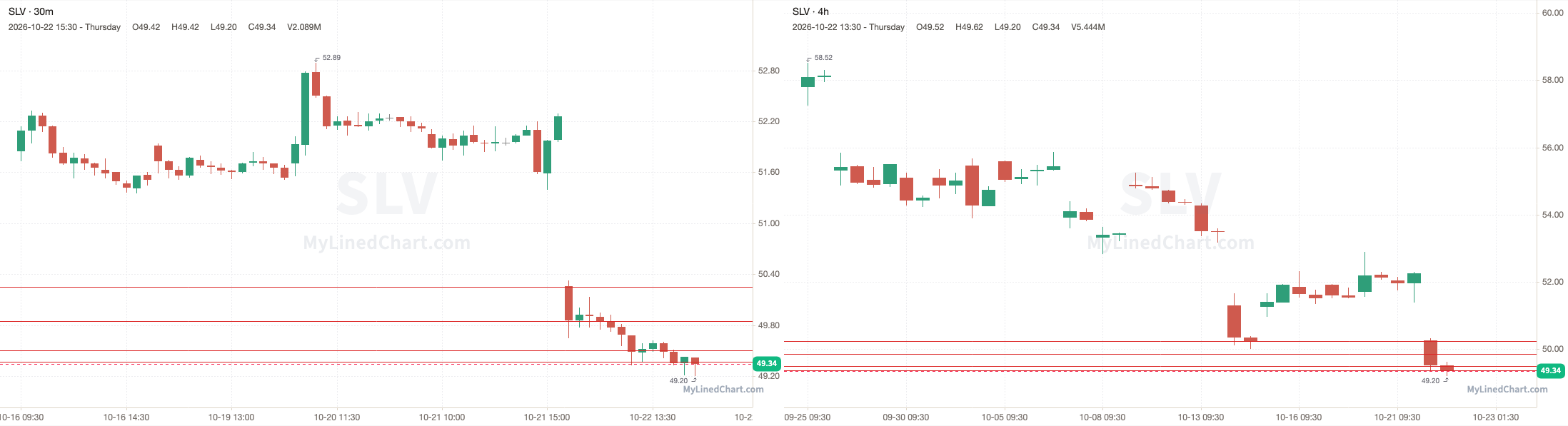 SLV 10月23日价位图表
