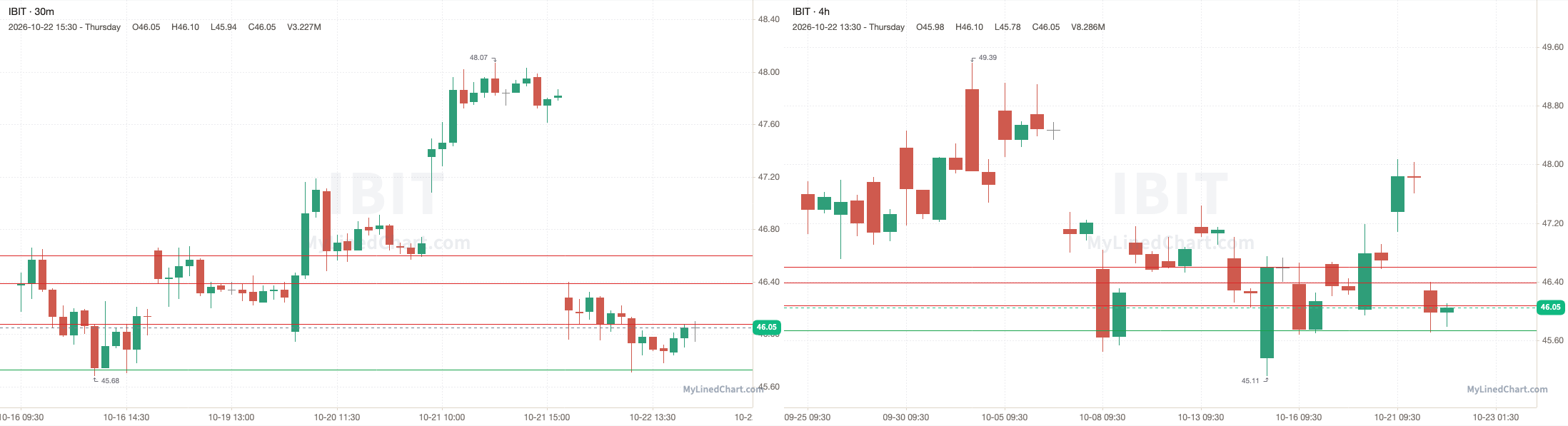 IBIT 10月23日价位图表