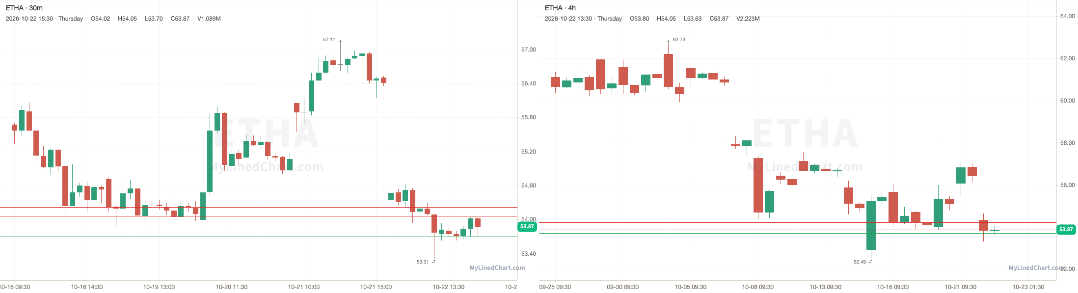 ETHA 10月23日价位图表