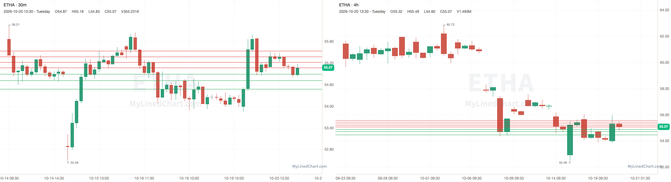 ETHA October 21st levels chart