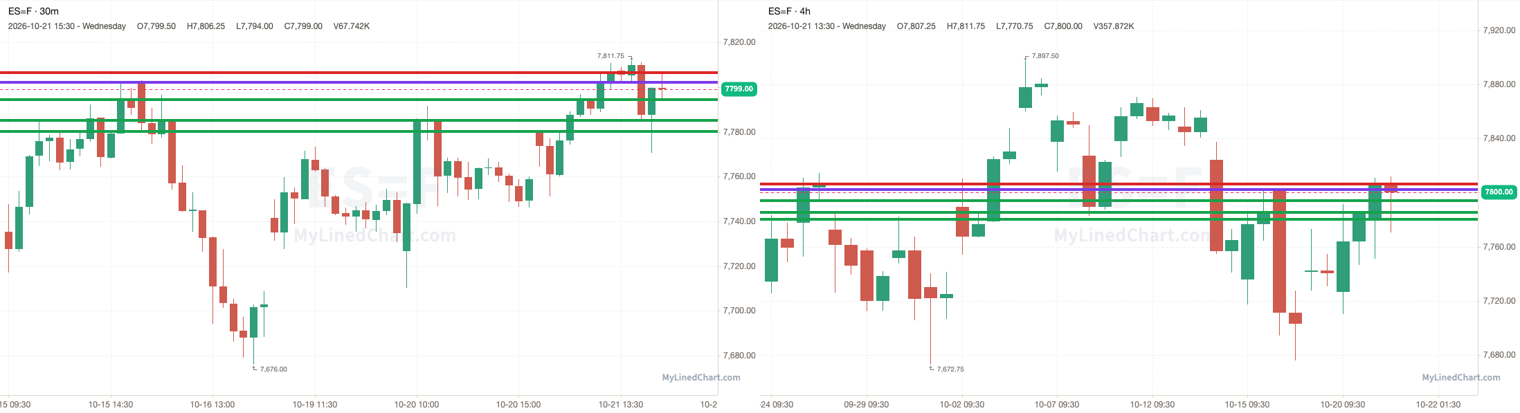 ES 30-minute day-trade and daily chart