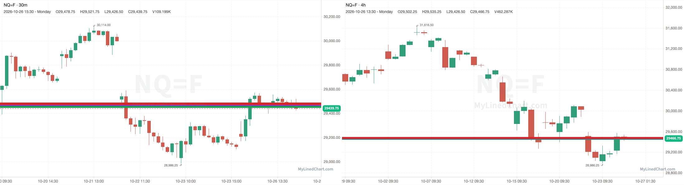 NQ 30-minute day-trade and daily chart