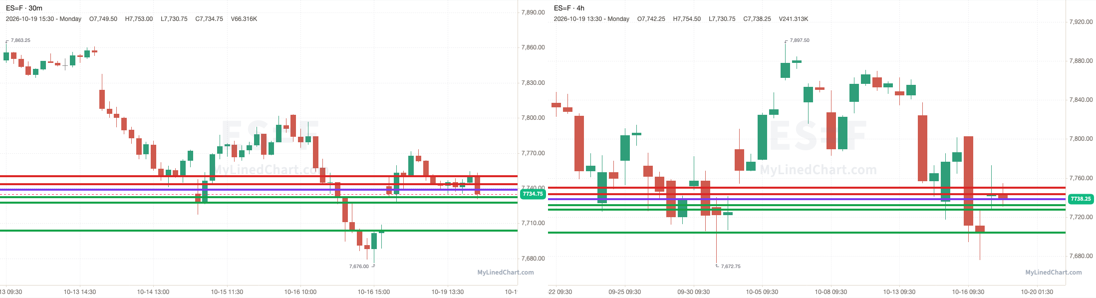 ES 30-minute day-trade and daily chart
