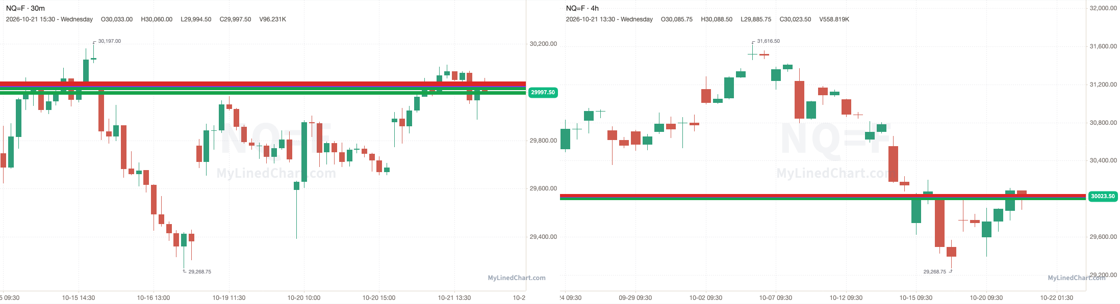 NQ 30-minute day-trade and daily chart