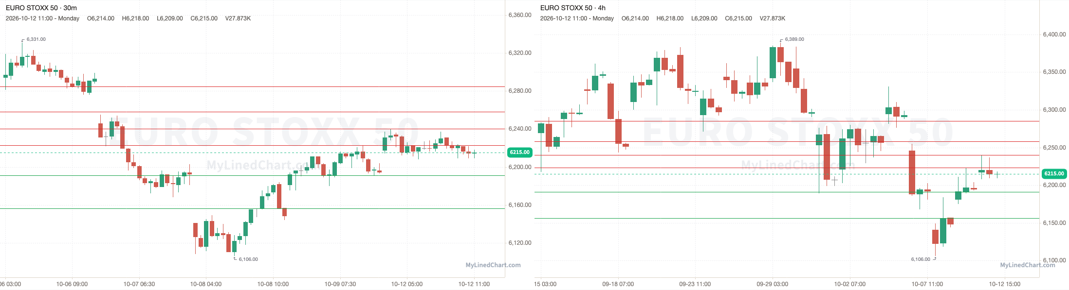 Euro Stoxx 50 October 13th levels chart