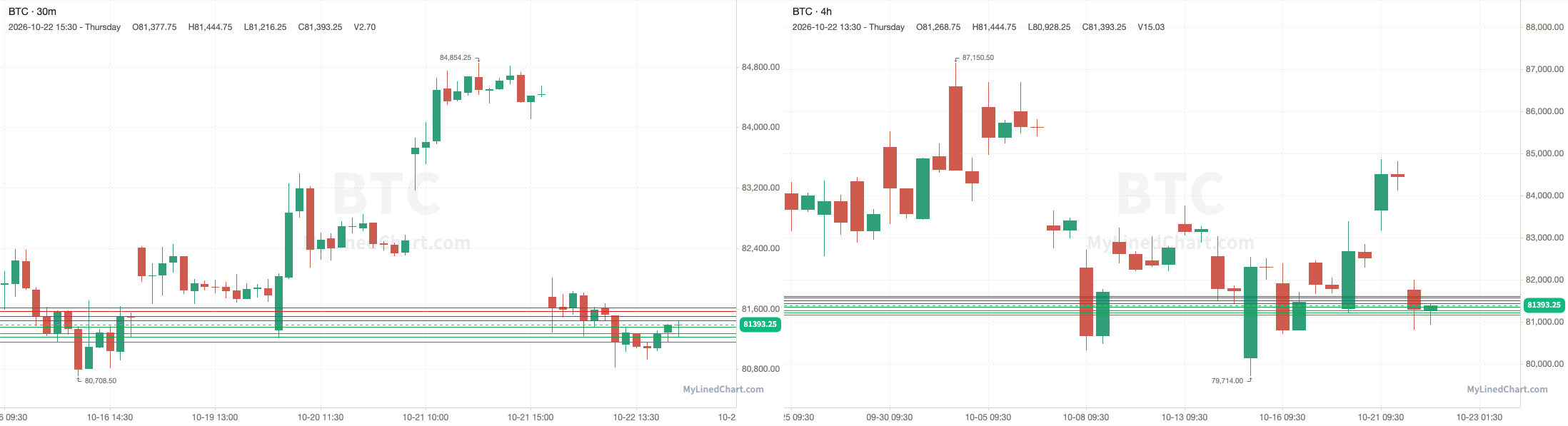 BTC 10月23日价位图表