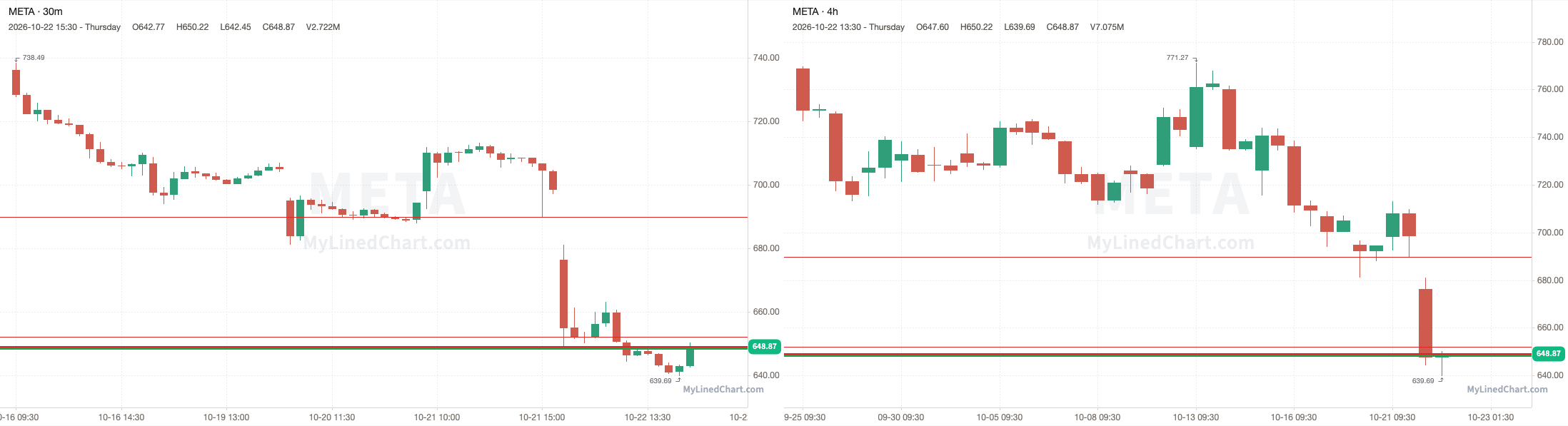 META 10月23日价位图表
