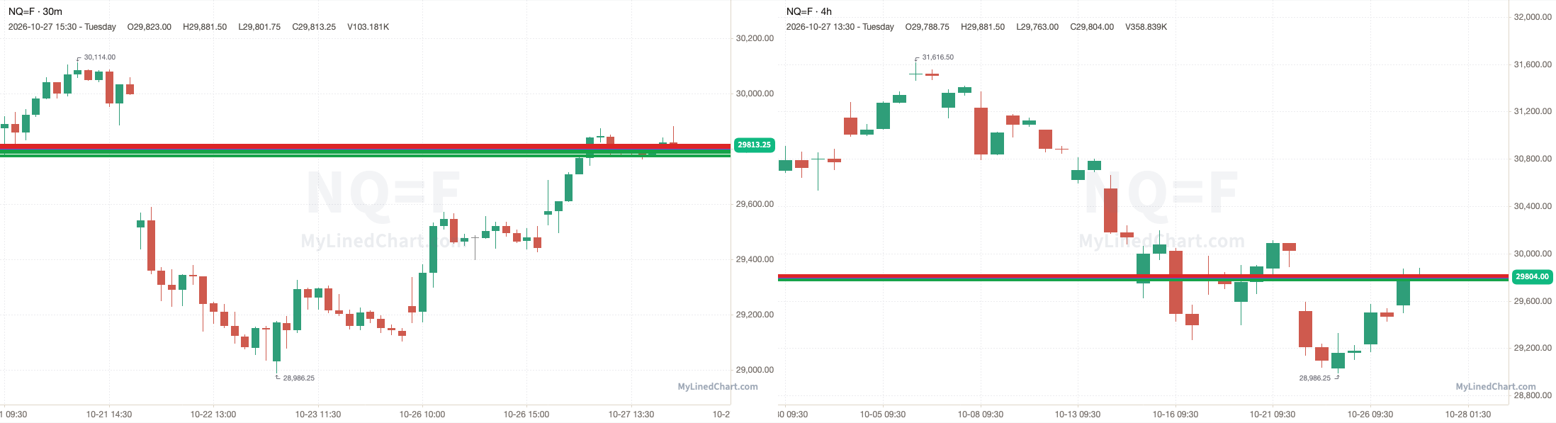 NQ 30-minute day-trade and daily chart